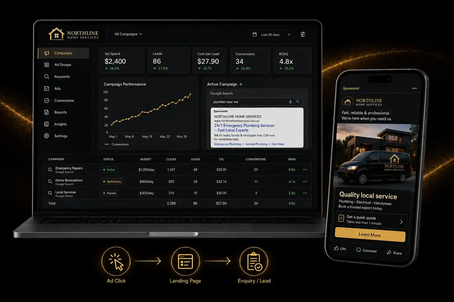 Paid advertising campaign performance